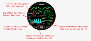 Cgr 30p 6 Cylinder Bargraph View - Circle