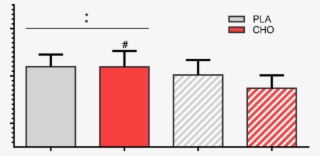 Bar Graph Of Mean Heart Rate Data Across Test Conditions, - Rat Cd31 Real Time Pcr Primer
