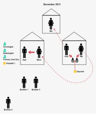 Life In Motion Atlas Caremap - Diagram