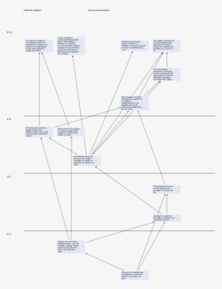 How To Navigate The Map - Diagram