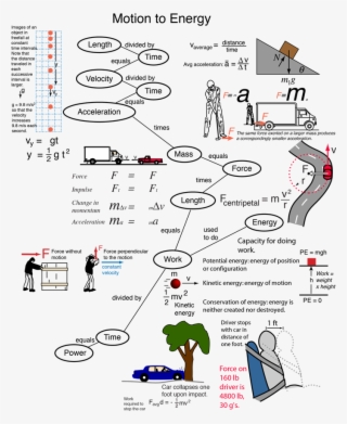 This Is An Active Graphic - Does A Seatbelt Work