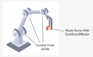 Equation Of Motion Robot Arm