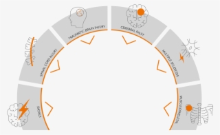 Whether Stroke, Spinal Cord Injury, Accident Or Multiple - Diamantschijf Asgat 30 Mm