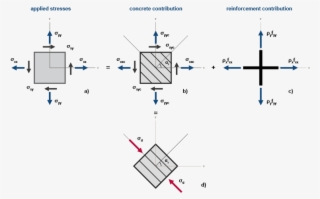 The Key To The Method Is To Distinguish Between The - Diagram