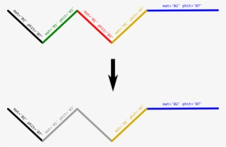 How To Merge Contiguous Features Sharing Same Attributes - Diagram