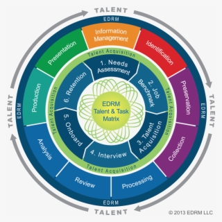 Edrm Talent Task Matrix Diagram - Talent Matrix