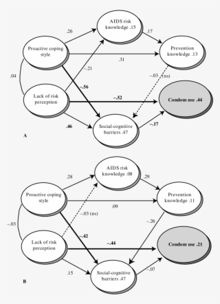Simultaneous Group Comparison Between African American - Diagram