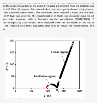 Cole-cole Impedance Plot Of P10 At Room Temperature - Diagram