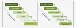 Waterfall Model Regular Vs - Diagram