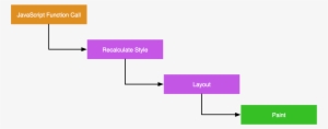 Rendering Waterfall - Diagram