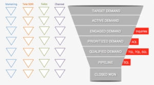 Once You See It Clearly Like This, It Allows You To - Siriusdecisions Demand Unit Waterfall