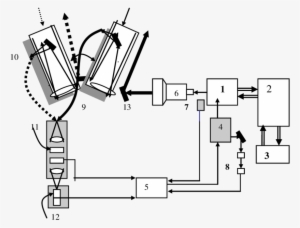 1) Laser Source 2) Electronics Cabinet 3) Water Recirculator - Diagram