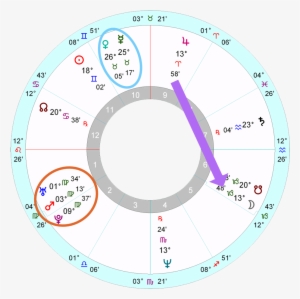 Depp Was Born June 9th, 1963, In Owensboro, Kentucky - Circle