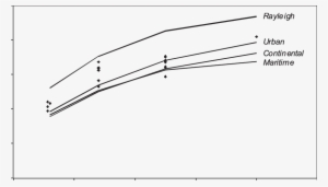 The Contribution Of Single Scattering To The Twilight - Diagram