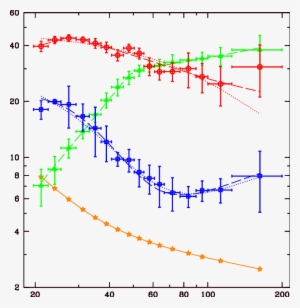 Unfolded Ibis/isgri Spectra Of The Sky Background , - Blue