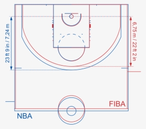 Basketball Court Dimensions - Fiba Court Dimensions Vs Nba