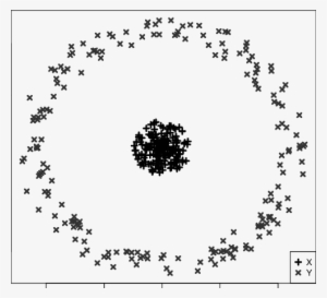 Bull's Eye Dataset Used In The Second Multivariate - Circle