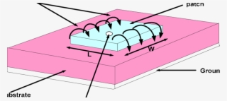 Rectangular Microstrip Antenna
