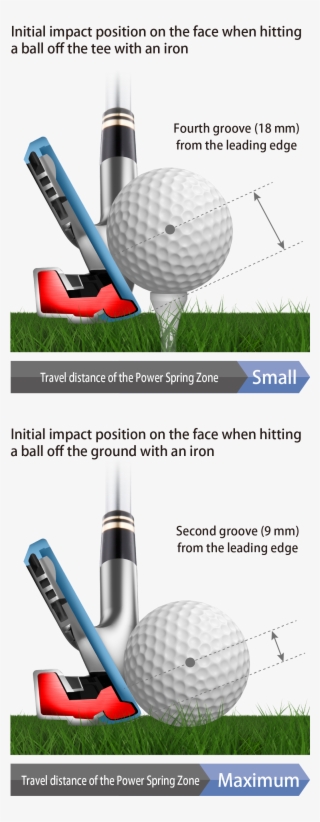 Zone Upon Impact Before Returning To Its Original Form - Golf Iron Impact
