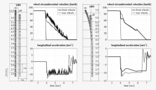 Braking In A Straight Line - Diagram