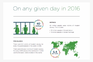 This Collaborative Report, “global Estimates Of Modern - Child Labour Metrics And Ilo