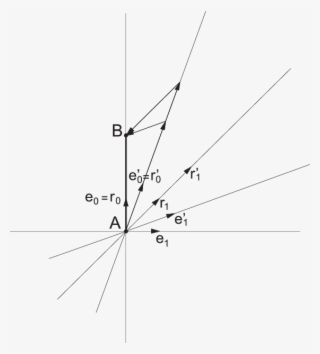 The Spacetime Length For A Moving Clock - Diagram