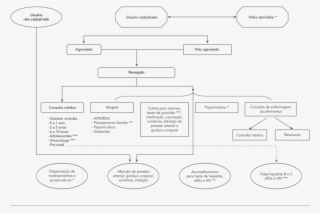 Fluxograma Da Unidade De Saúde Da Família - Agente Comunitario De Saude