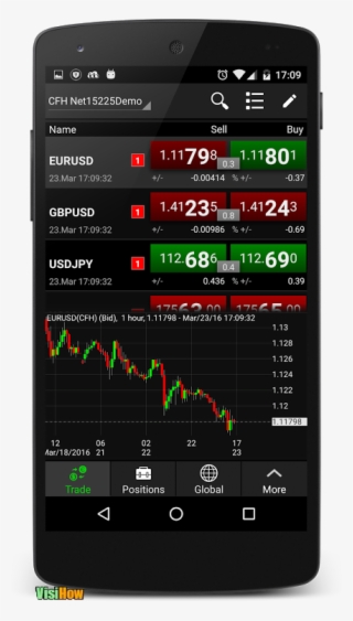 Andro#mobile Stock Trading Apps 07 - Mobile Stock Trading