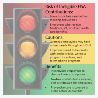 As The Price Of Health Care Continues To Increase Faster - Traffic Light