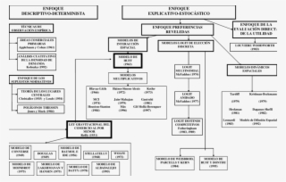 Modelos De Determinación De Áreas De Mercado Del Comercio - Diagram
