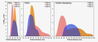 Size Distribution Of The Tholin Particles Formed In - Diagram