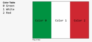 Flag-italy@2x - Colorfulness