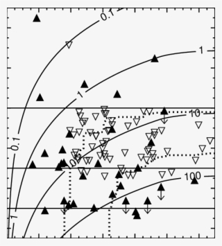 The Expected Number Of Background Stars Brighter Than - Circle