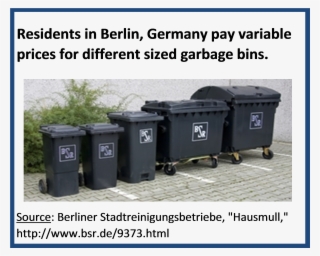 Residents In Berlin, Germany Pay Variable Prices For - Berlin