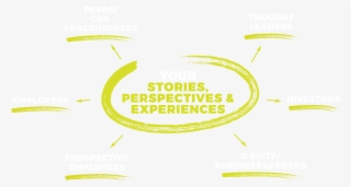 Our Network Of Top Tier Professionals Are United By - Poster