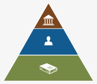 Ministry Preparation - Resistance To Change Pyramid
