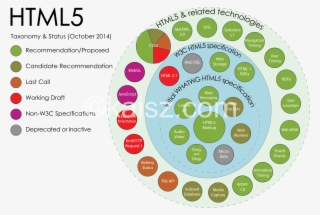 Download Html5 And Css3 Course Free - Html5 Elements