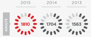 Coastal Church / Annual Report / Att-2 - Circle