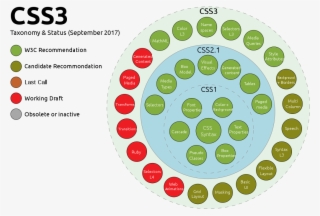 Css3 Taxonomy And Status By Sergey Mavrody - Colour Coordination