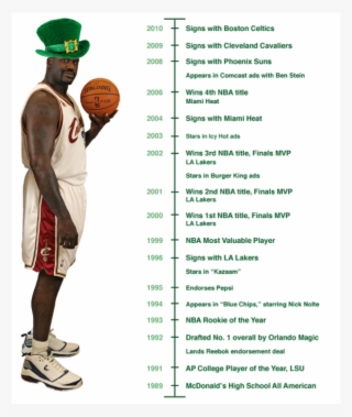 Shaquille Is - - Block Basketball