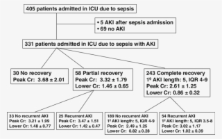 Critical Care Flow Chart Awesome Flow Chart Of The - Number