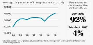 Damus' Case Applies To Asylum-seekers Who Enter The - Diagram