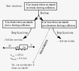 Schematic Of Whiteboard At The End Of The "refinement" - Diagram