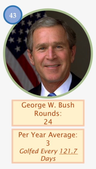 Bush Golf Count Of 24 Outings - George Bush
