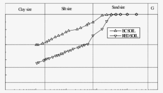 1 Particle Size Distribution Curves For Bc Soil And - Diagram