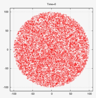 Diffusion Of Massive Particles Around An Abelian Higgs - Circle