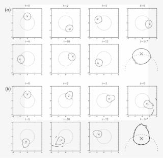 The Evolution Of A Vortex That Is Initially Circular - Circle