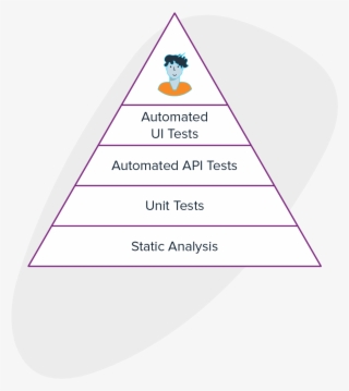 Agile Testing - Surfing