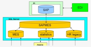 System Integration - Diagram