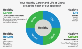 Meet The Needs Of Our Employer Customers And Their - Circle